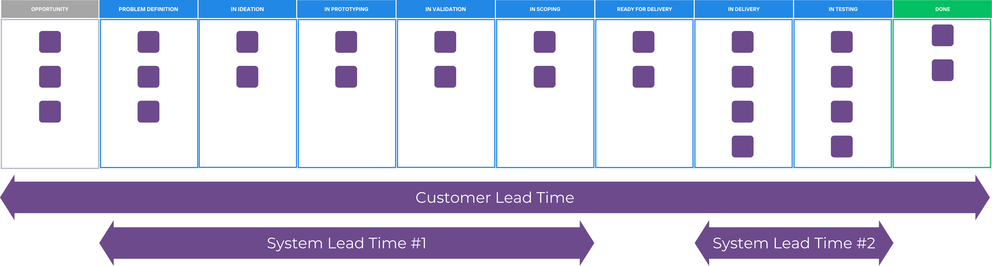 Kanban Metriken verstehen: Verbessere deine Workflow-Effizienz