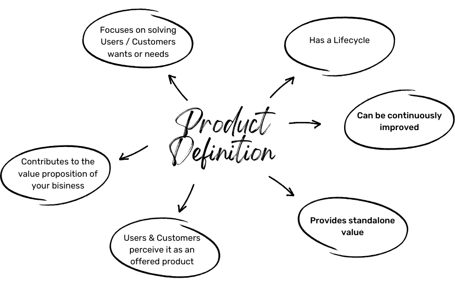 Produkt | Was ist ein Produkt?
